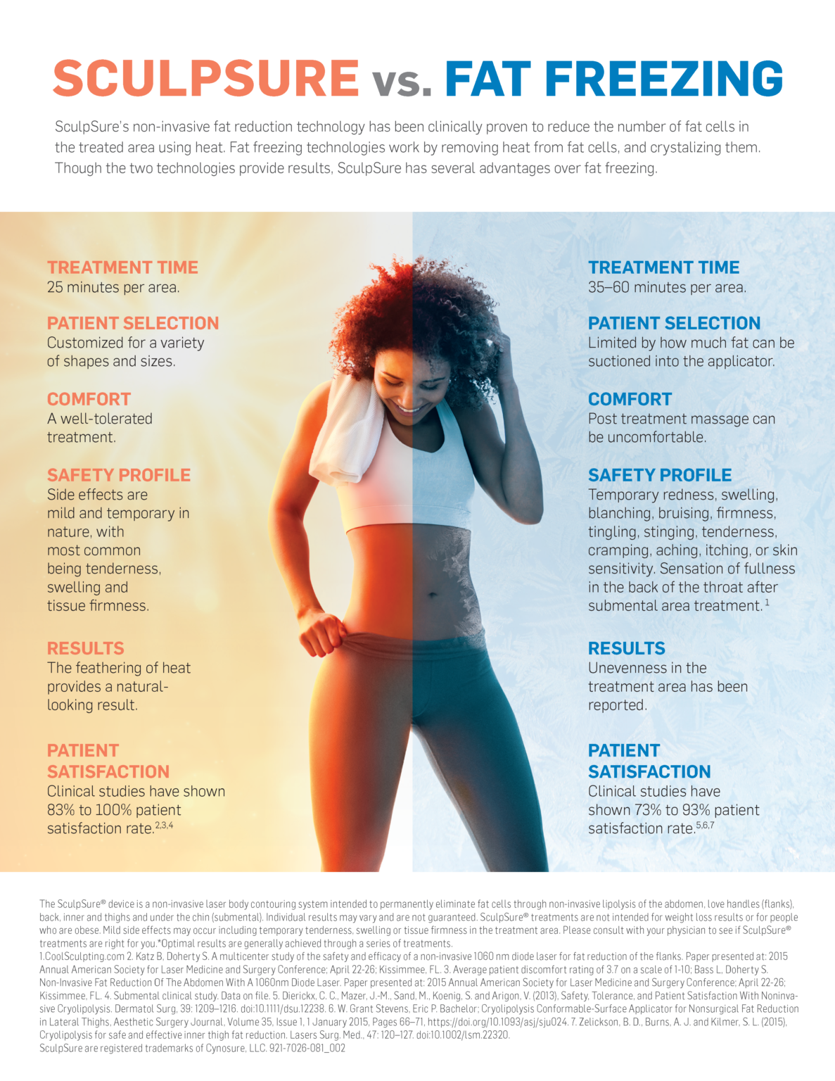 Fat Reduction Treatments Gillette Wyoming Medical Wellness Center